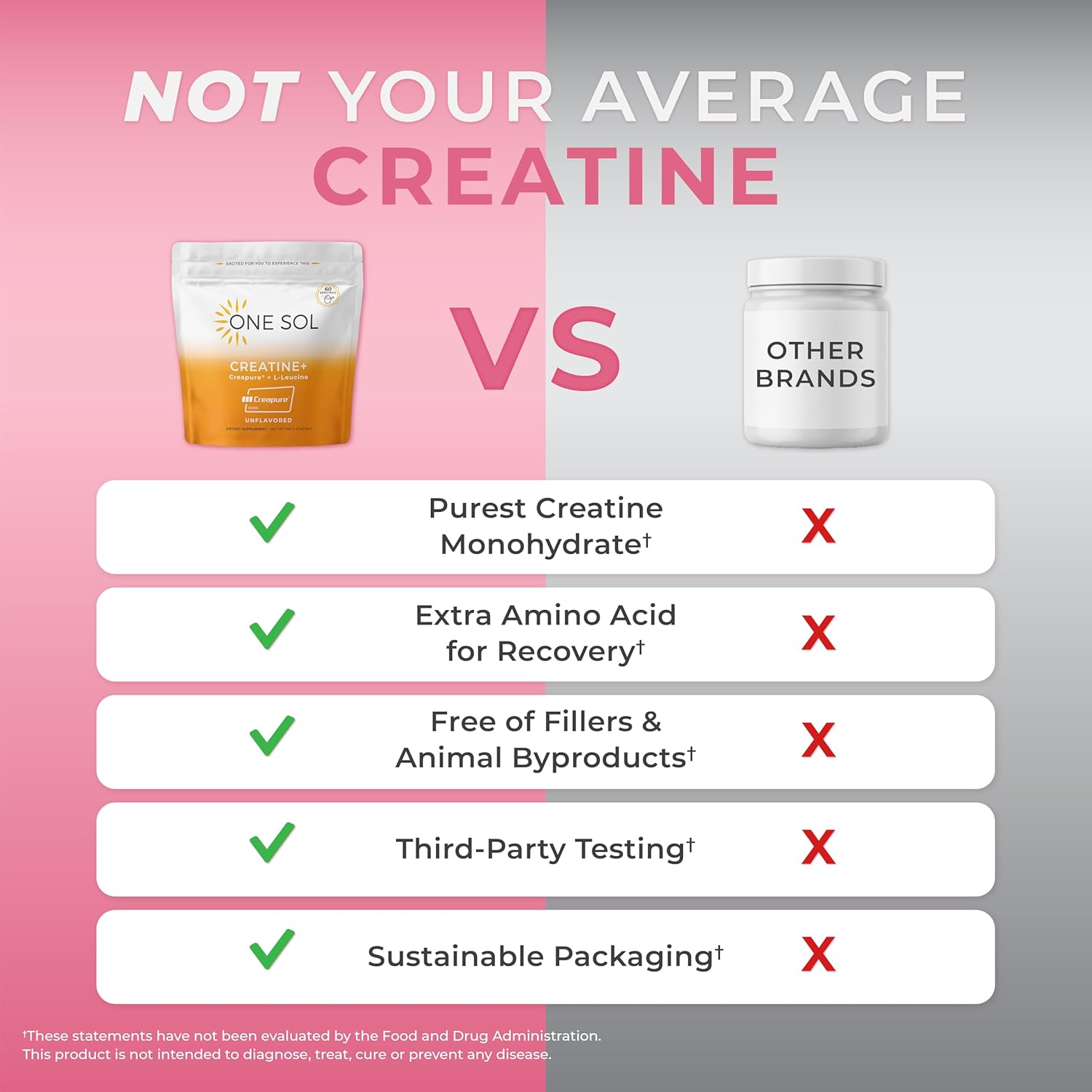 One Sol Creatine for Women, All Natural Women’s Creatine Powder w Creapure & Leucine, Increase Lean Muscle Mass, Reduce Recovery Time, Promotes Brain & Bone Health (Unflavored, 60 Servings)