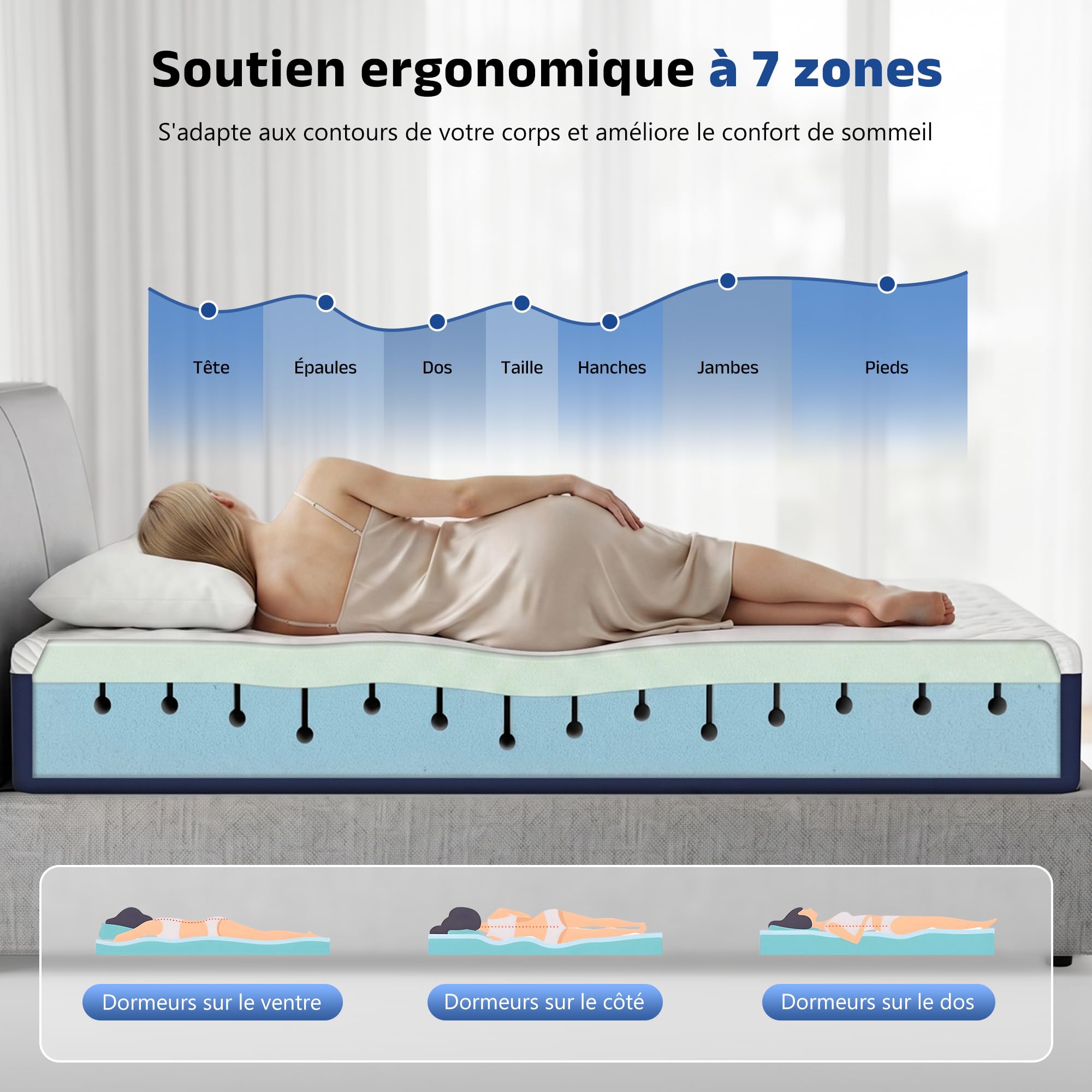 wowttrelax Matelas 140x200 cm, 7 Zones,20 cm, Mousse à Mémoire de Forme Gel