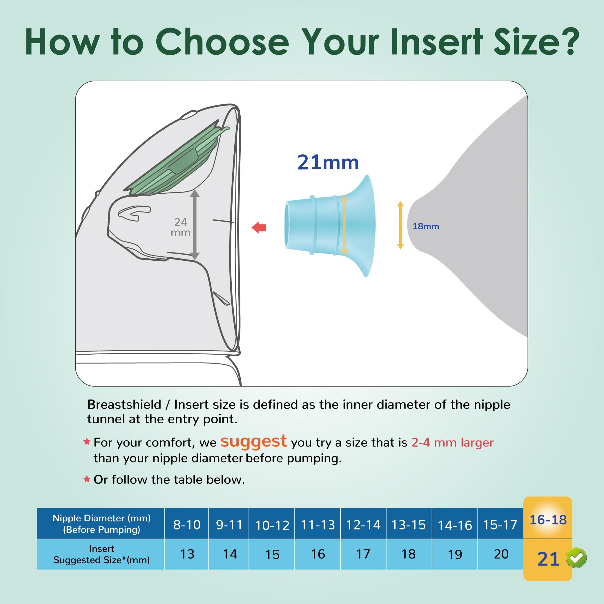 Nenesupply 2nd Generation 21mm Flange Inserts Compatible With 24mm Flange Of Elvie OG Elvie
