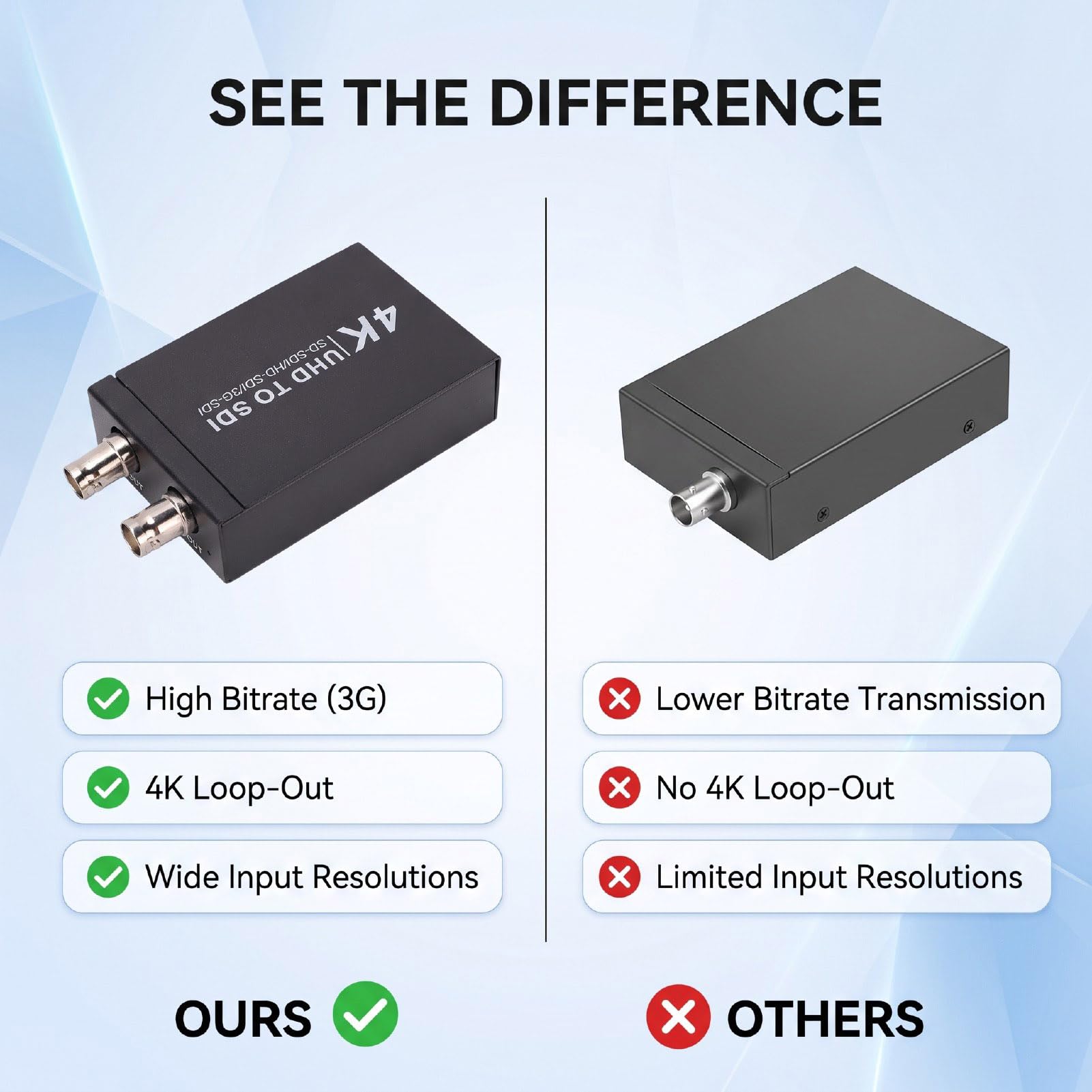 Convertidor 4K HDMI a SDI, Salida Dual y Detección Automática