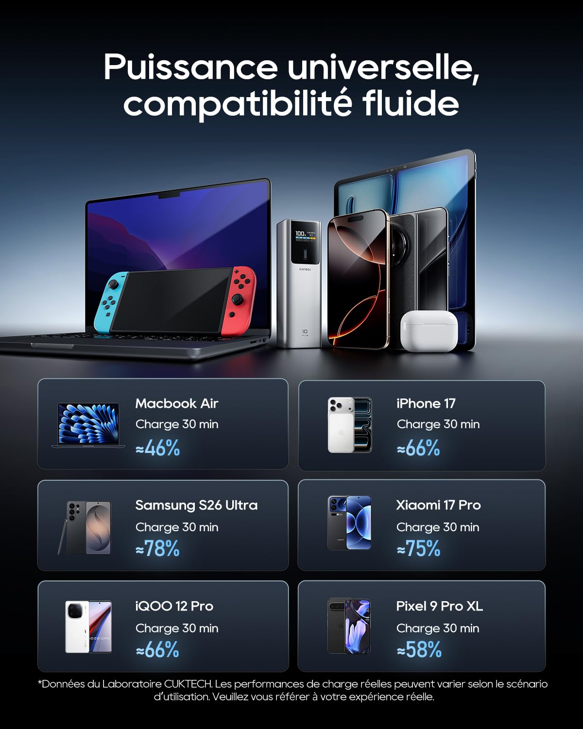 CUKTECH 10 Plus 100W 15000mAh Batterie Externe avec ÉcranTFT, Certifiée CCC