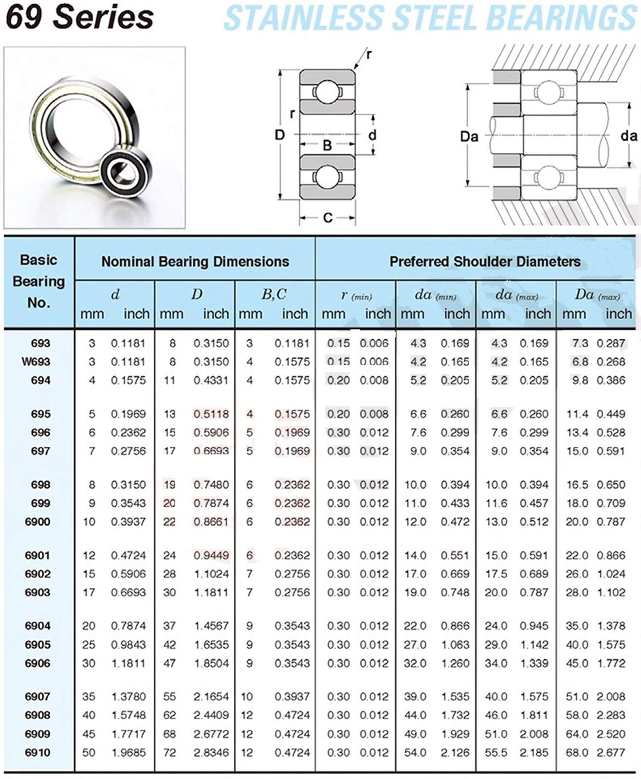 Pratique S6902ZZ roulement à Section Mince 15 * 28 * 7mm ABEC-1 S6902 Z ZZ S 6902 440C Acier Inoxydable S6902Z roulements à Billes