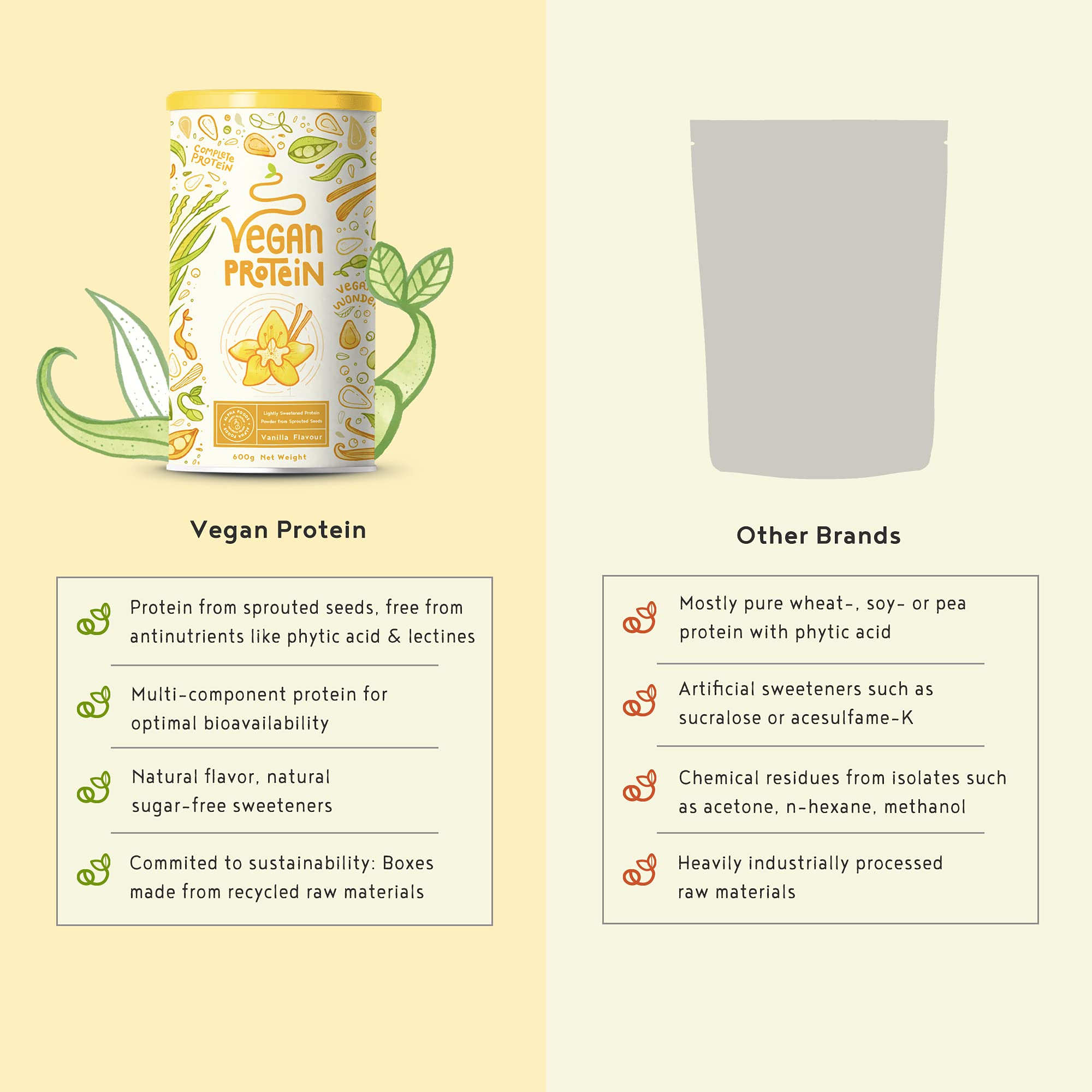 Vegan Protein Powder Vanilla Flavour Plant Based Protein 600g Low