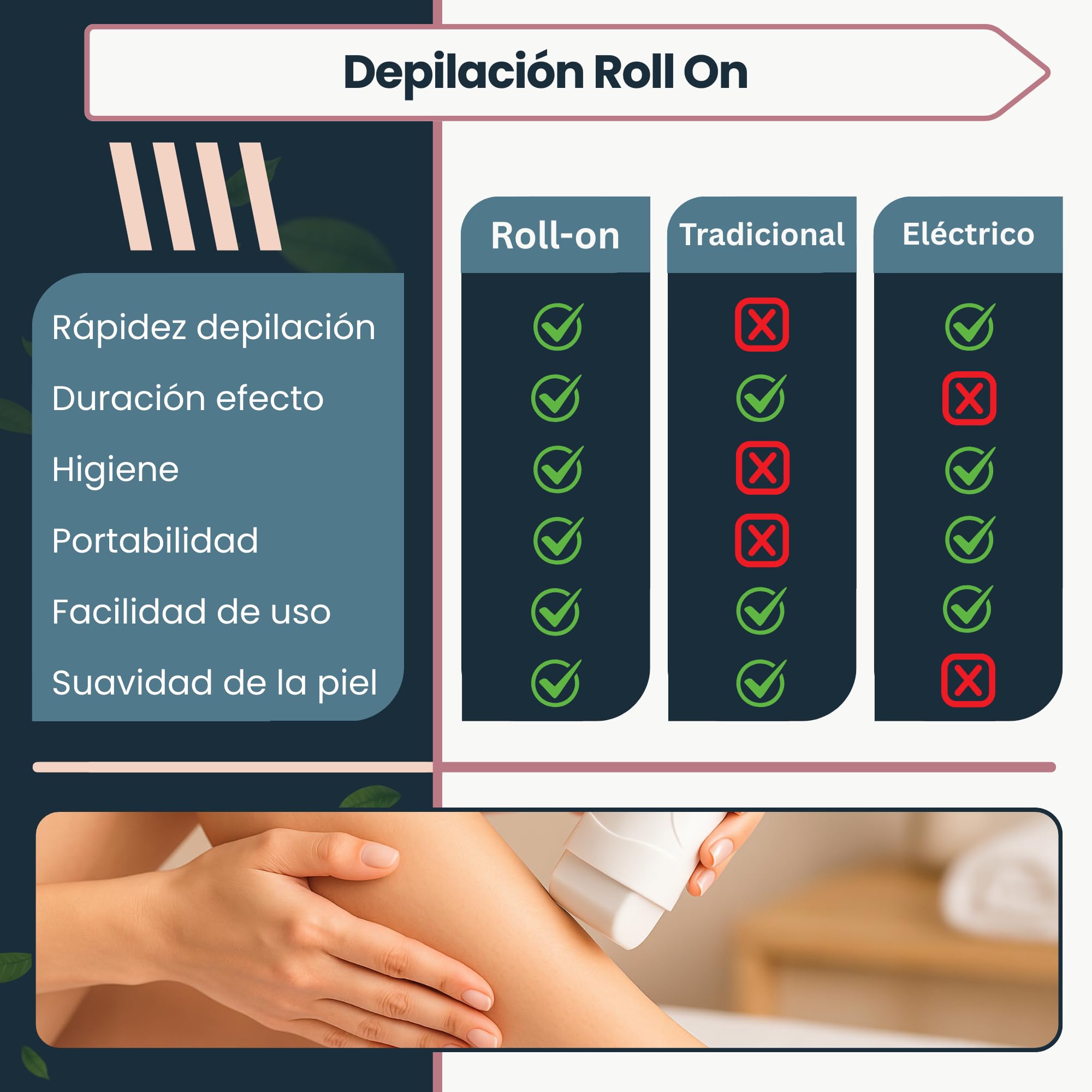 Cera Depilatoria Roll On Kit. Calentador Cera Roll On + 2 Cartuchos Roll On Cera Depilatoria + 100 Bandas Depilatorias. Descubre los beneficios del argán. Luxe RollOn