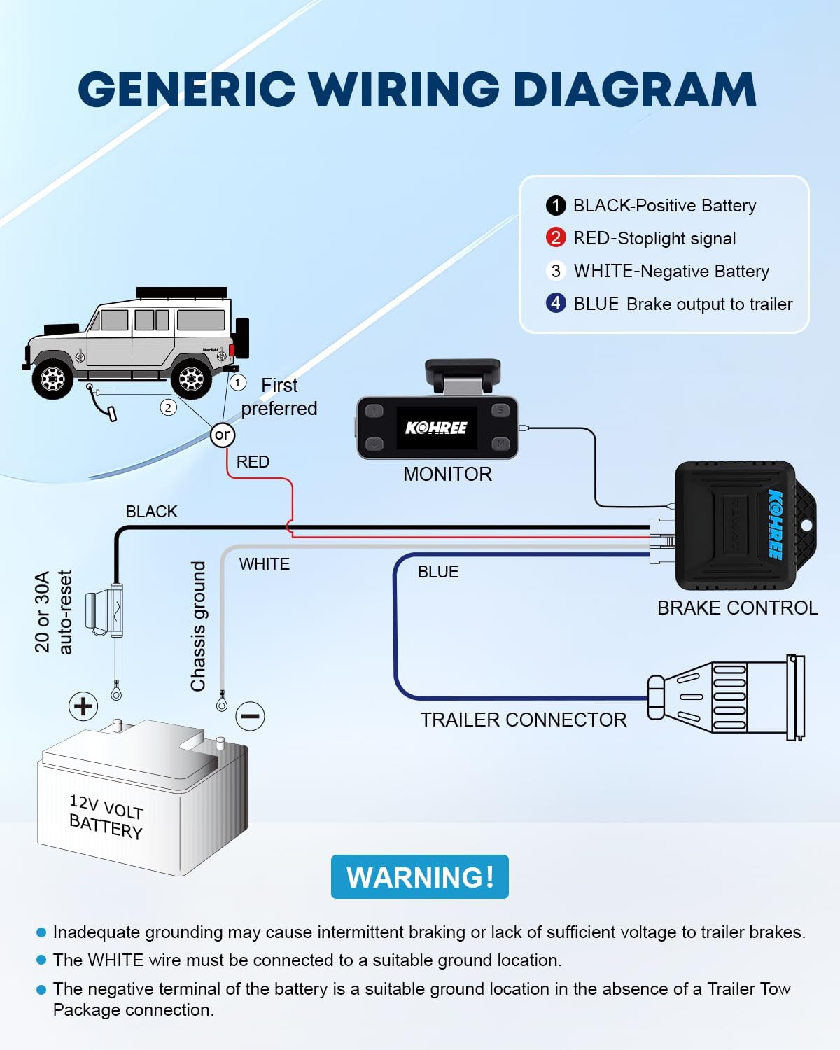 Kohree Upgraded Trailer Brake Controller Kit, Split Design, LCD Screen, Smart Chip, Proportional Braking, Electric Brake Controller for Trailers with 1-4 Axles