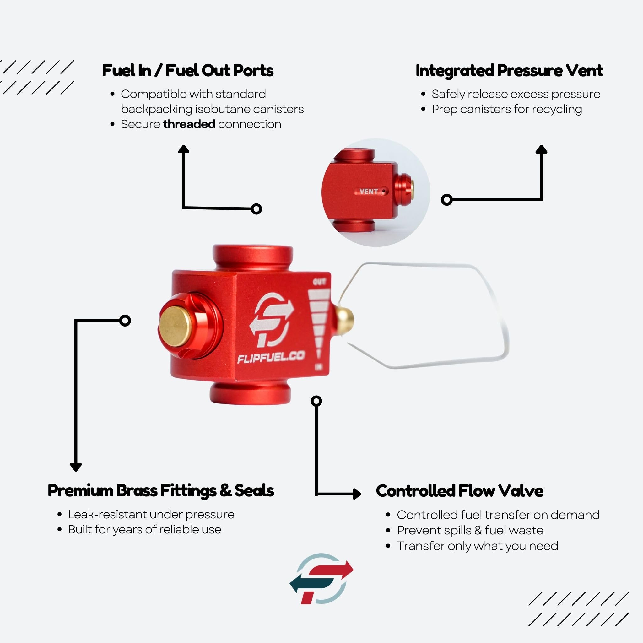 FlipFuel - Dispositivo de transferencia de combustible para senderismo