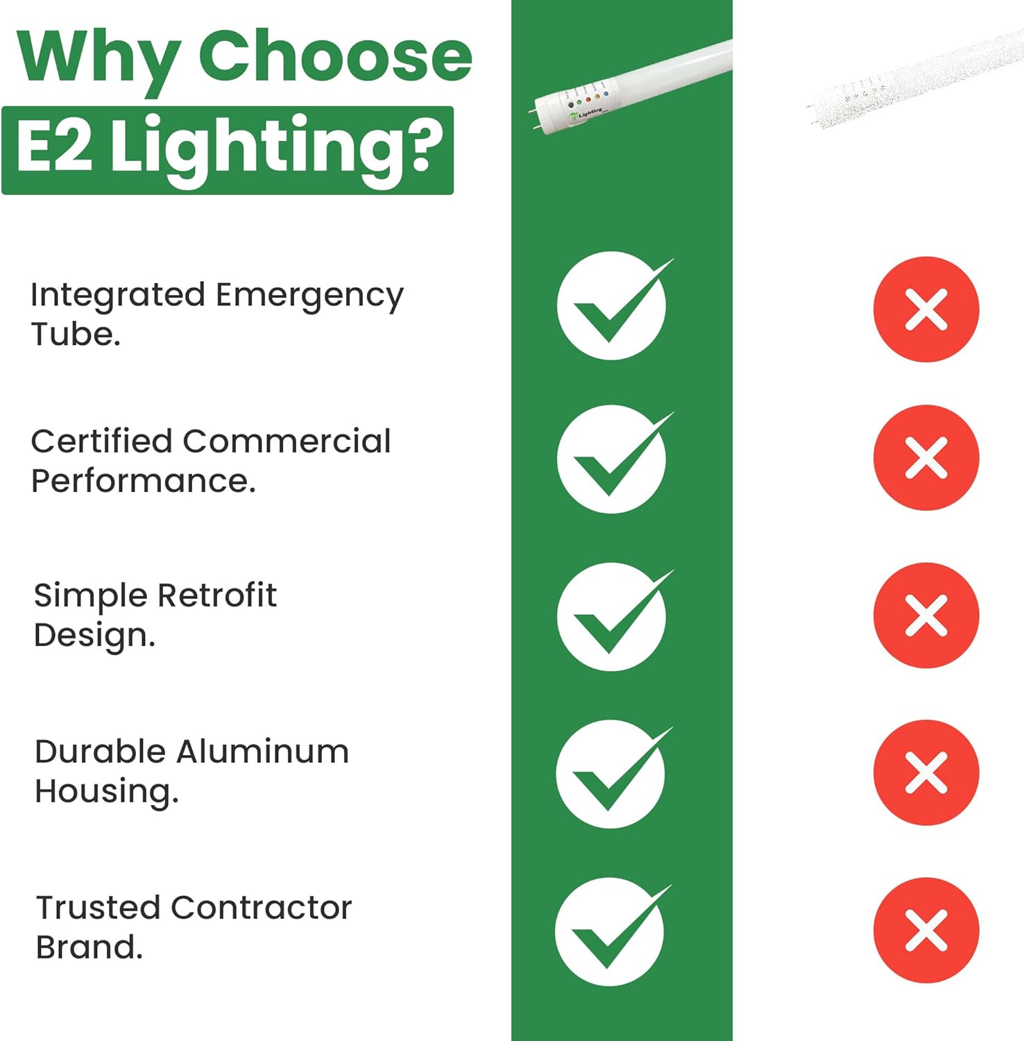 E2 LIGHTING 4FT Emergency T8 LED Tube Light, 18W 2300lm 4000K, 2-in-1 Regular and Battery Backup Tube, 90-Min Emergency Time, Double Ended Wiring, AC 120-277V, DLC ETL Listed LED Shop Light