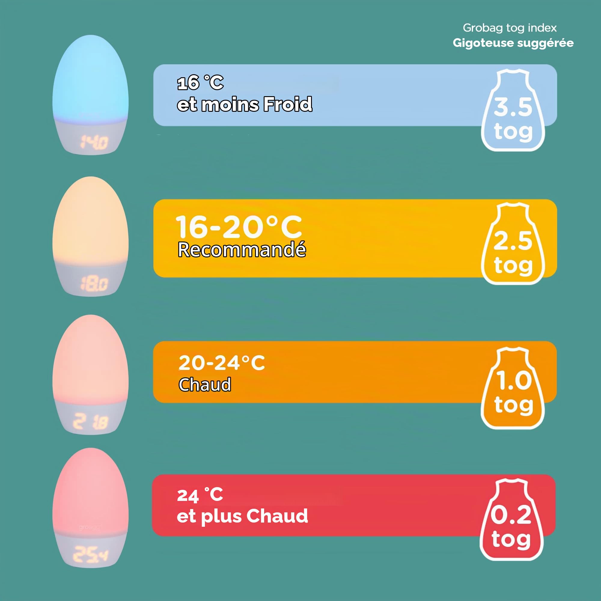Tommee Tippee Thermomètre Numérique Groegg USB 49135301