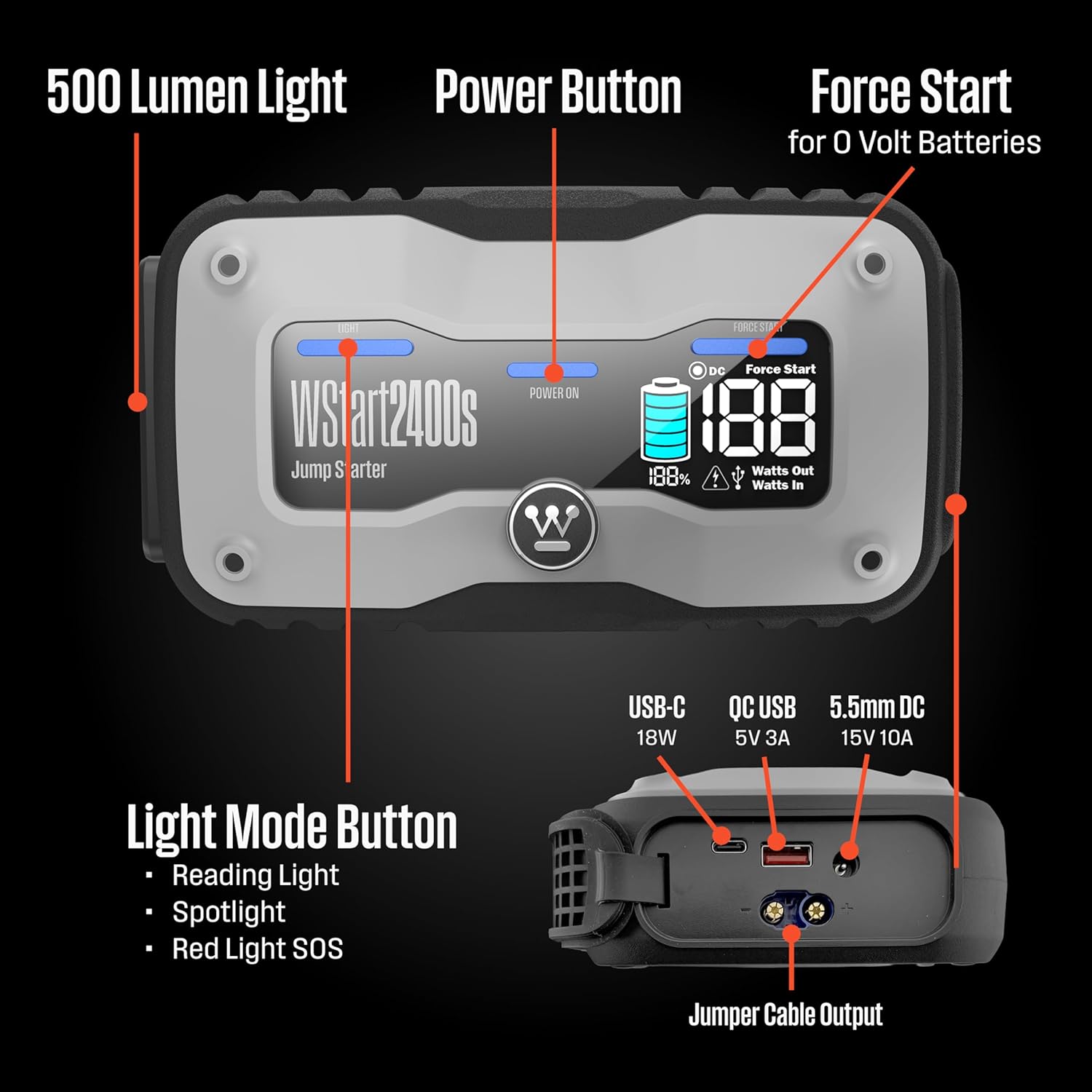 Westinghouse 4000A Portable Jump Starter - 12V Battery Jump Box for Up to 9.0L Gas & 7.0L Diesel Engines, High Capacity Power Bank with USB & DC, Bright LED Flashlight, IP65 Rated Waterproof Housing