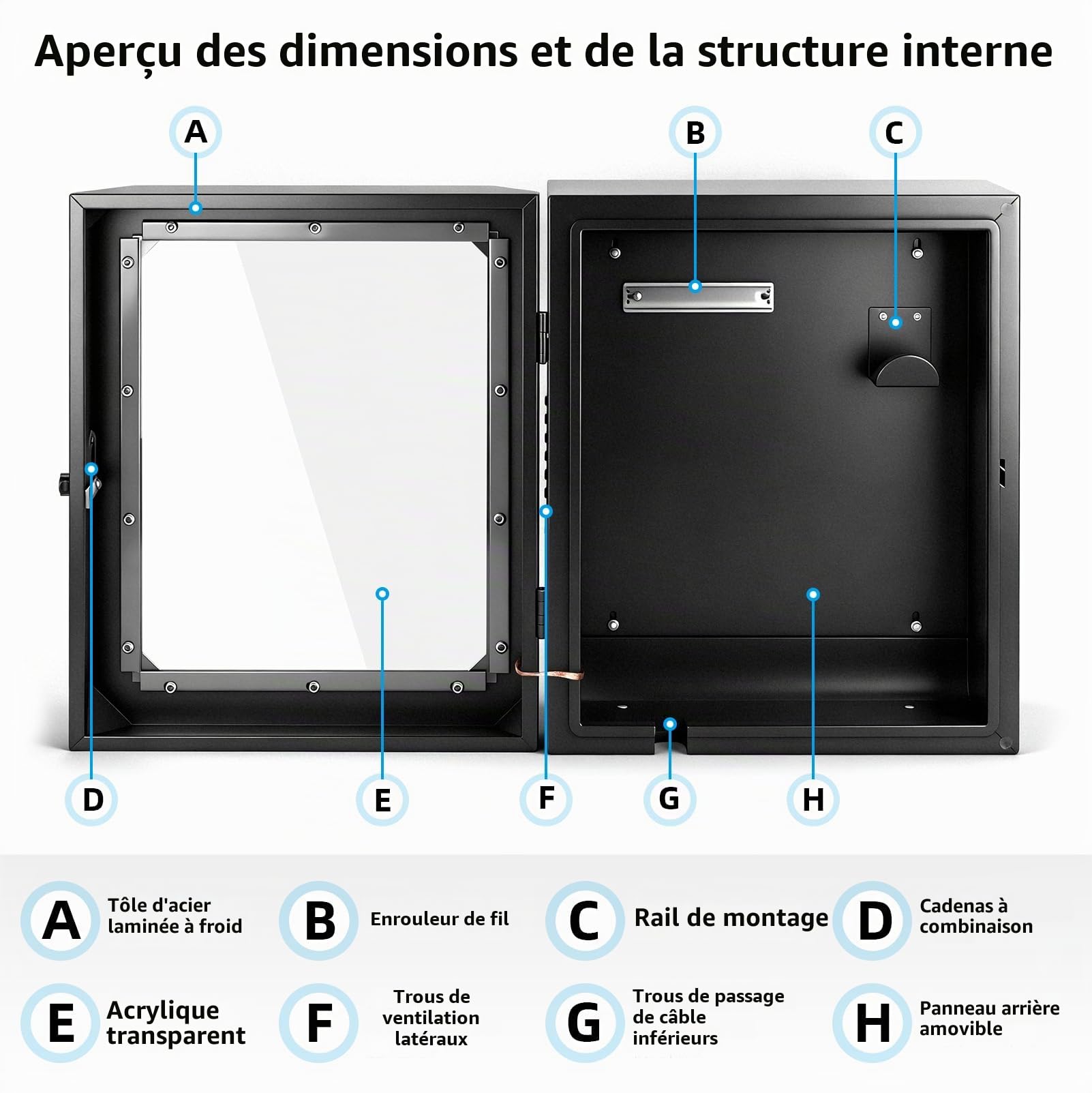 Boîtier Mural Protection Contre Les Intempéries avec Fenêtre Visualisation | Wallbox Boîtier de Protection Borne de Recharge Vehicule Electrique, Compatible avec VW, Tesla, BYD Chargeur