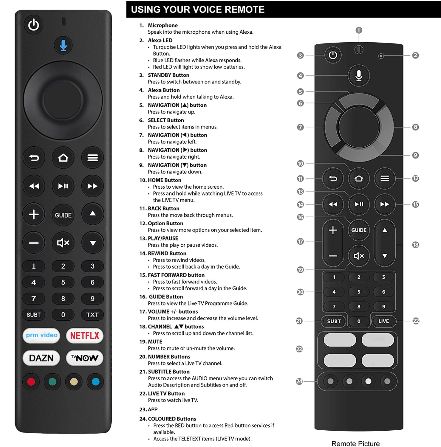 VINABTY Ersatzfernbedienung VS3187R-2 Für Grundig Vision 6 LED TVs – Kompatibel Mit Vielen Modellen
