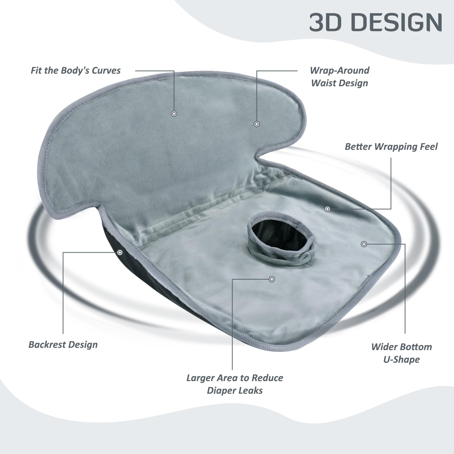 INFANZIA Dry Seat,Paquete de 2 Protectores de Asiento de Coche Impermeables para Entrenamiento de Orinal para niños pequeños, bebés y bebés, Almohadilla para Asientos de Coche, cochecitos, Gris