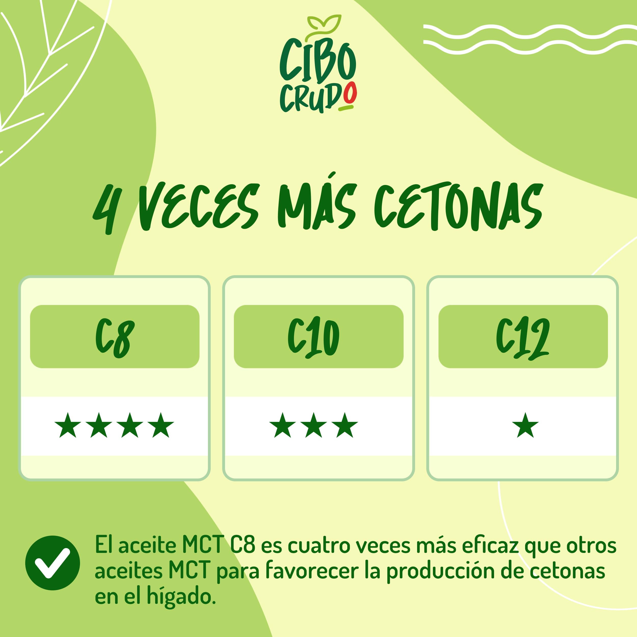 Aceite MCT C8 C10 de Coco Orgánico Prensado en Frío 500ml - 60% C8 40% C10 Virgen Natural Puro