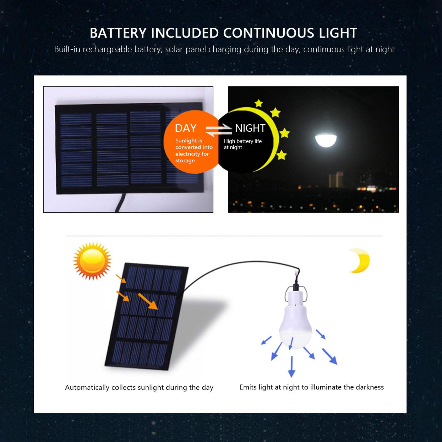 Lampadine solari da giardino per esterni 2 pezzi Luci solari a festone portatili con pannello e telecomando Lampadine ricaricabili USB con gancio per emergenza, campeggio, tenda