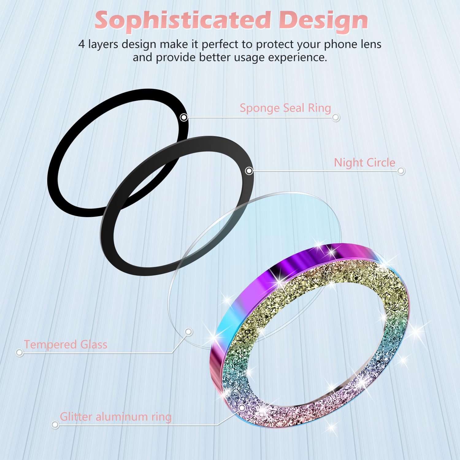 imluckies Glitter Camera Lens Protector for iPhone 16 / iPhone 16 Plus, AR+AF Tempered Glass - Image 4
