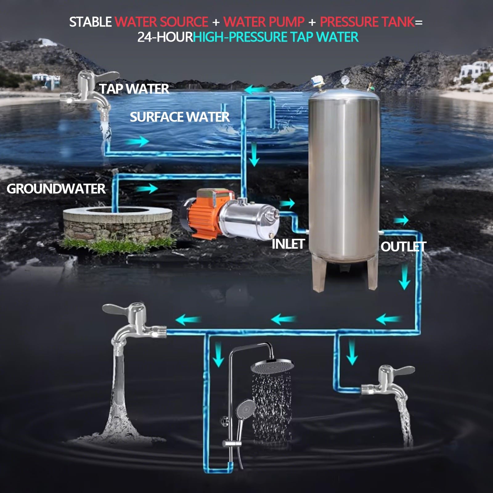 Tanque de presión de pozo de acero inoxidable, tanque de presión de agua vertical comercial, tanque de almacenamiento de agua a presión para uso doméstico e industrial