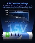 EBL AAA Batteries au lithium 1.5V 1200mAh 16 Pack, Piles Li-ion durables non rechargeables pour appareils photo et jouets numériques