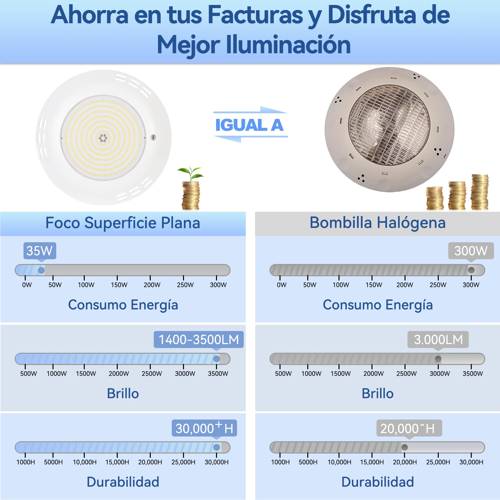 LyLmLe Foco LED Piscina Relleno de Resin, 35W Lámpara Piscina para Superficie extraplano (Equivalente 300W halógena Bombilla), 3500lm, Ángulo 140°, IP68 Impermeable, 12V AC/DC, 6000K Blanca Fría