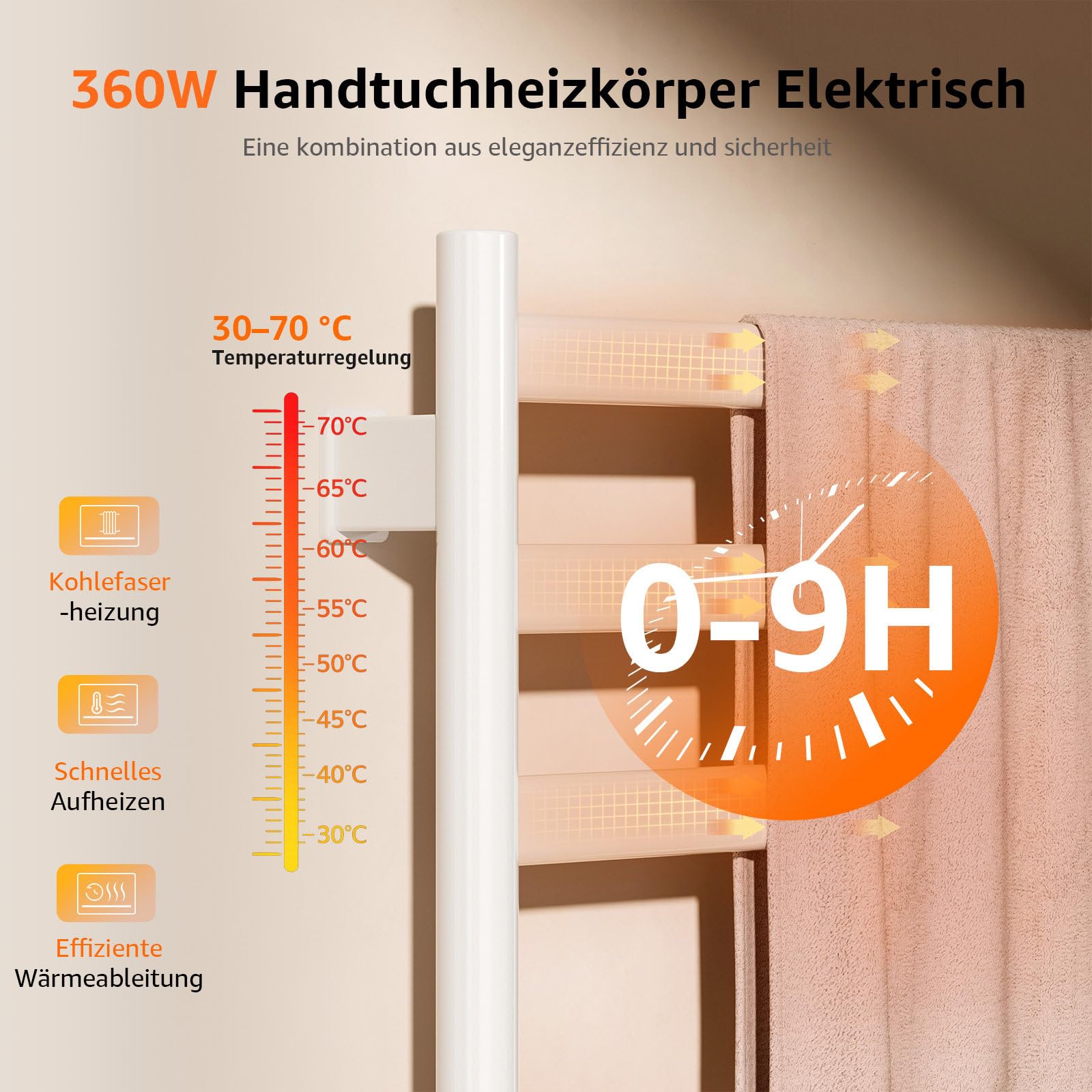 Handtuchheizkörper Elektrisch, 50 x 100cm Badheizkörper Elektrisch, 285W Elektrischer Handtuchtrockner mit LED-Touchscreen, Timer und Temperaturregelung, IPX4 Elektrischer Handtuchwärmer, Weiß