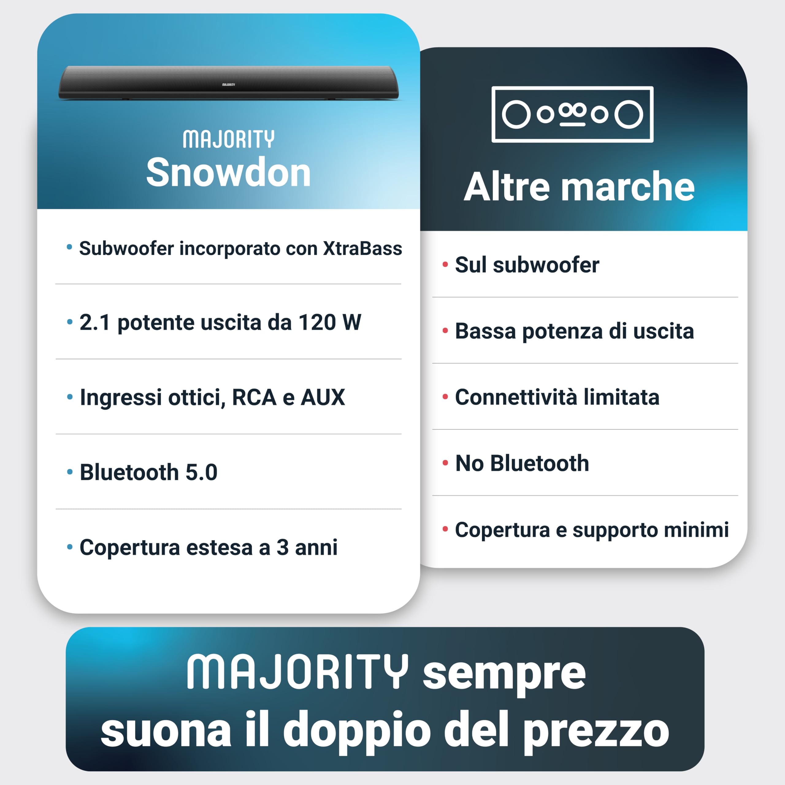 Majority Barra Soundbar TV con Subwoofer Integrato | 2.1 Home Theater | 120W Cassa TV Sound Bar | Casse Bluetooth con Connessione RCA, ottica e AUX | Altoparlanti Montabile a Parete Snowdon