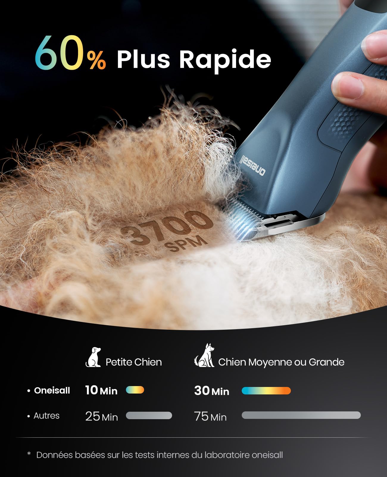 oneisall Tondeuse Professionnelle pour Chiens à Poils long epais, Tondeuse Chiens et Chats puissante, 2 Vitesses Silencieuse pour Animaux à Poils Epais|Longs|Bouclés, Batterie Amovible.