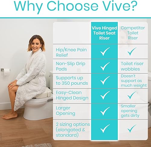 Miniatura 7 de Vive Elevador de asiento de inodoro, mango elevado (fácil de limpiar) para personas mayores, ancianos, discapacitados - Funda de cojín para silla de