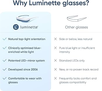 Amazon.com: Luminette 3 Light Therapy Glasses - Wearable Light