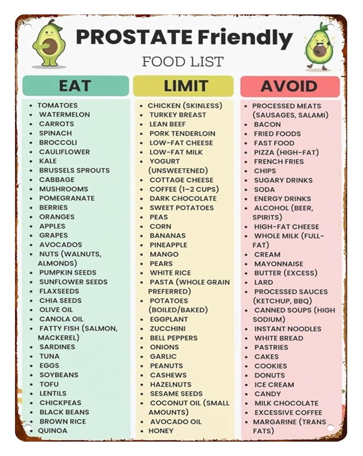 LLBOGRGGN Clinic Kitchen Decor Metal Sign Foods For Prostate Health Informative Educational 8 X 12 in