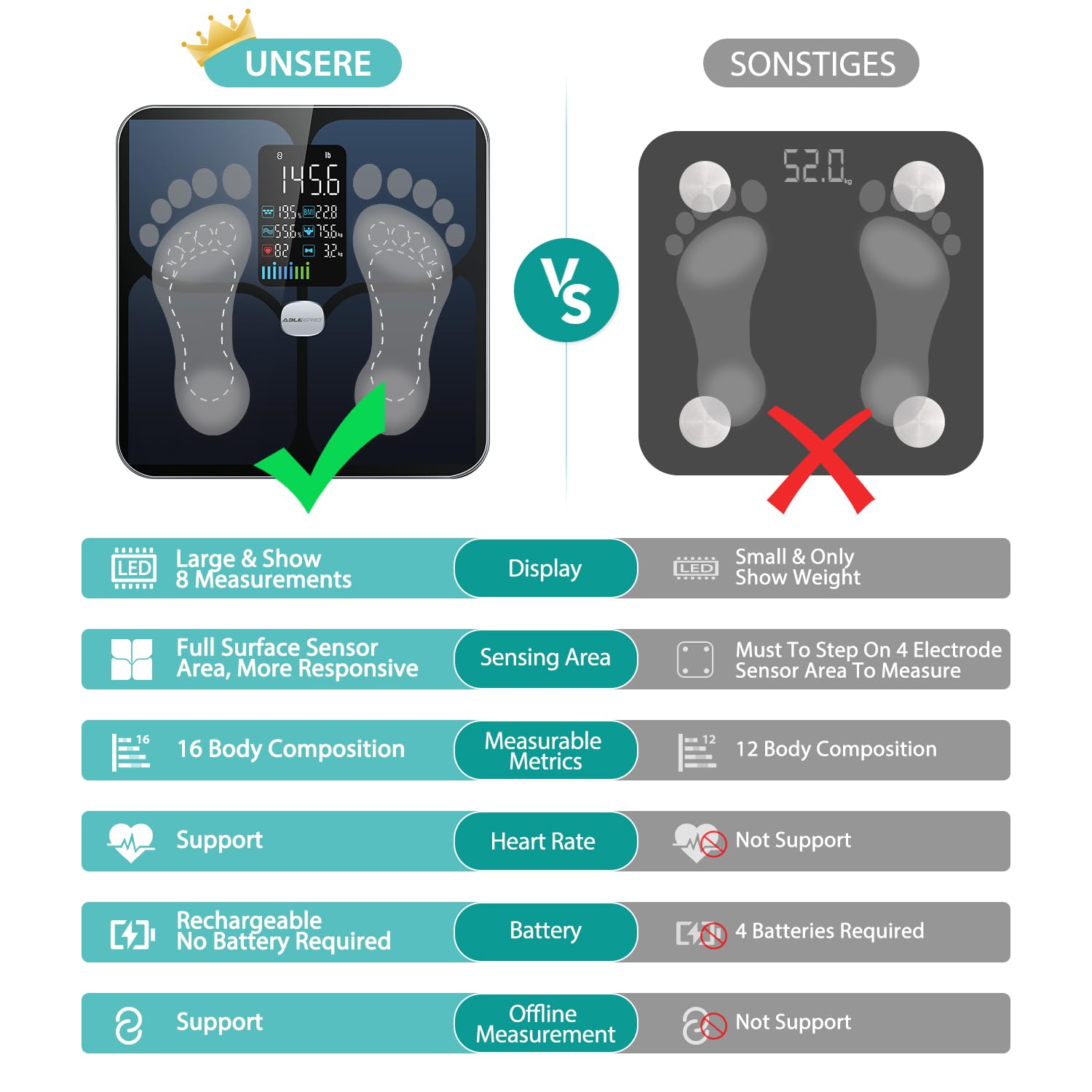 ABLEGRID Wiederaufladbar Körperfettwaage, LED Personenwaage Digital Mit Körperfett Und Muskelmasse Körperfettanalyse, 16 Messungen Der Körperzusammensetzung BMI, Herzfrequenz, 180kg, Schwarz