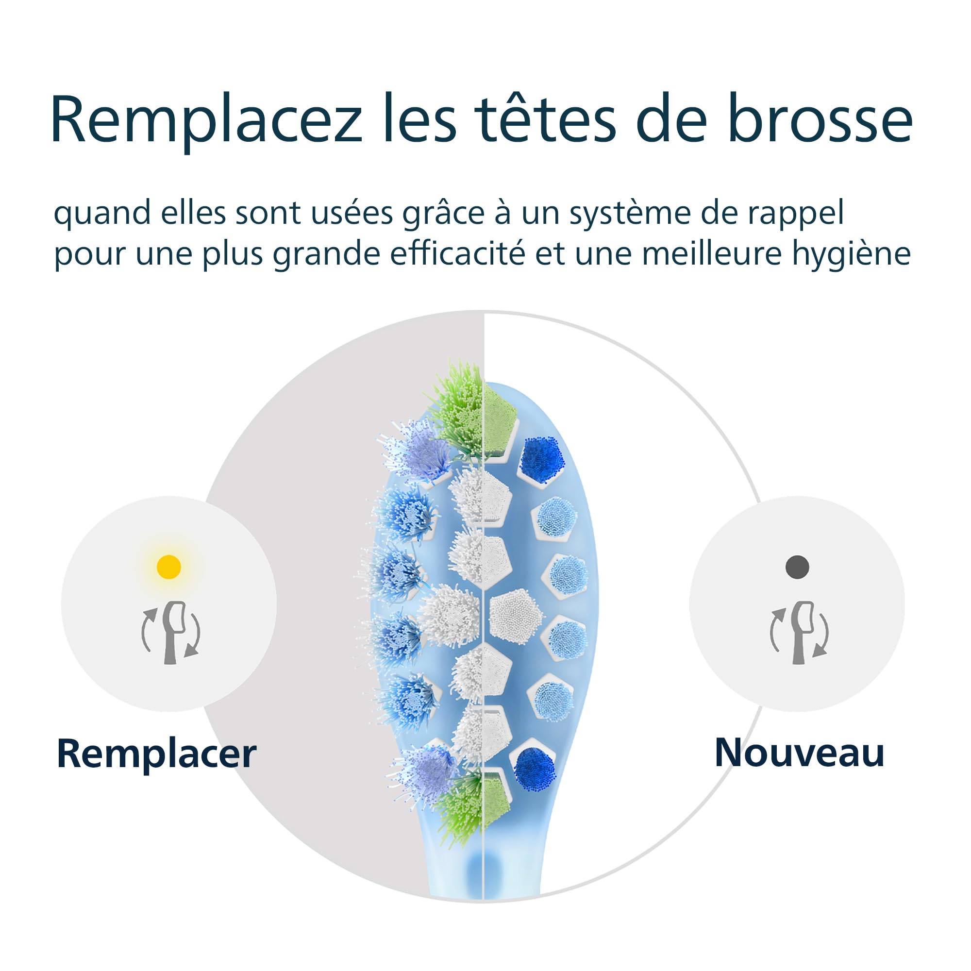 Philips Sonicare C3 Premium Plaque Defence - têtes de brosse à dents de rechange d'origine, blanc, lot de 6, HX9046/87