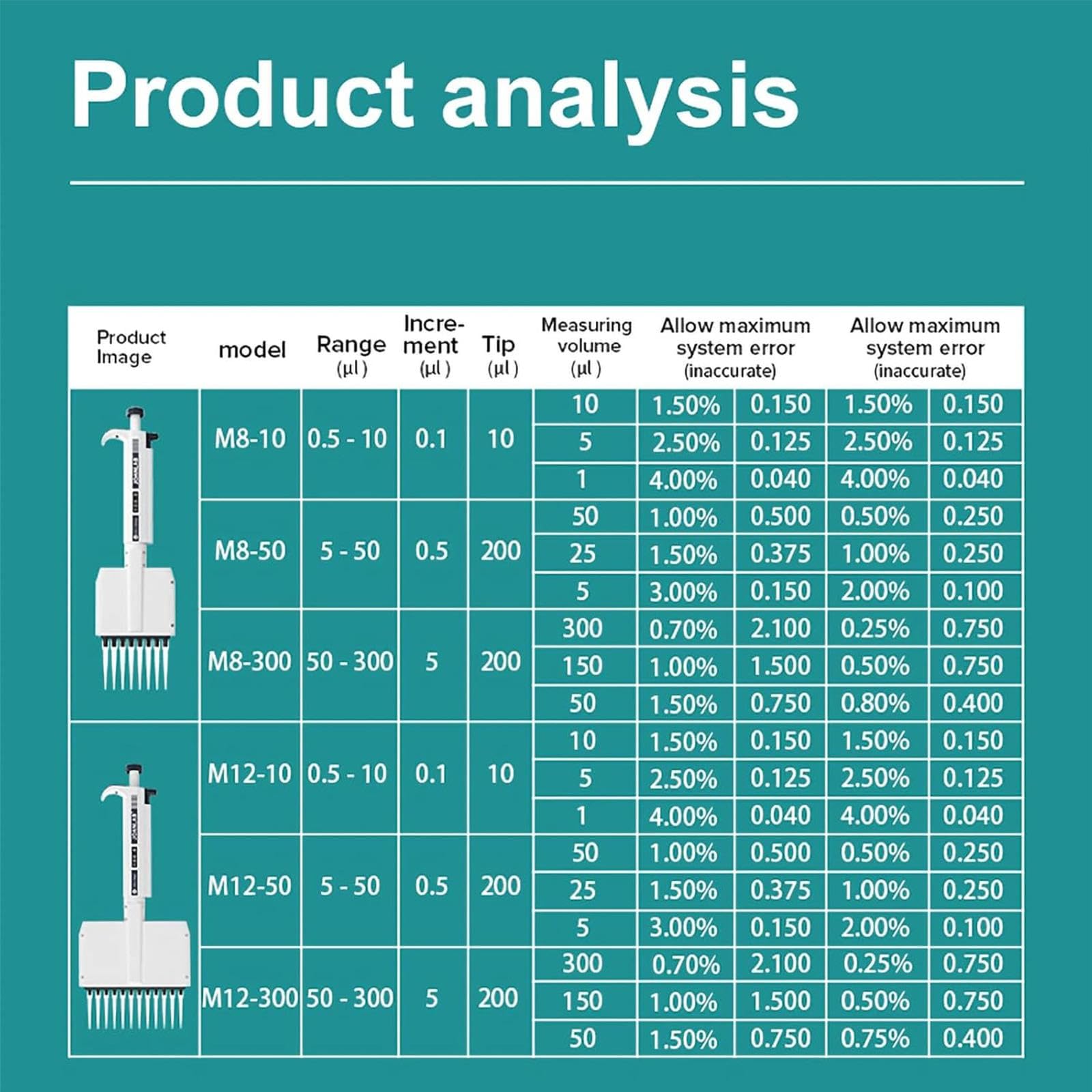 Mehrkanal-Pipettier-Controller, 8-Kanal-Pipette, 0,5 Ul-300 Ul Volumenbereich, Präzise Mehrkanal-Probenahme, Manuell Digital Einstellbare Mikropipette,5-50ul