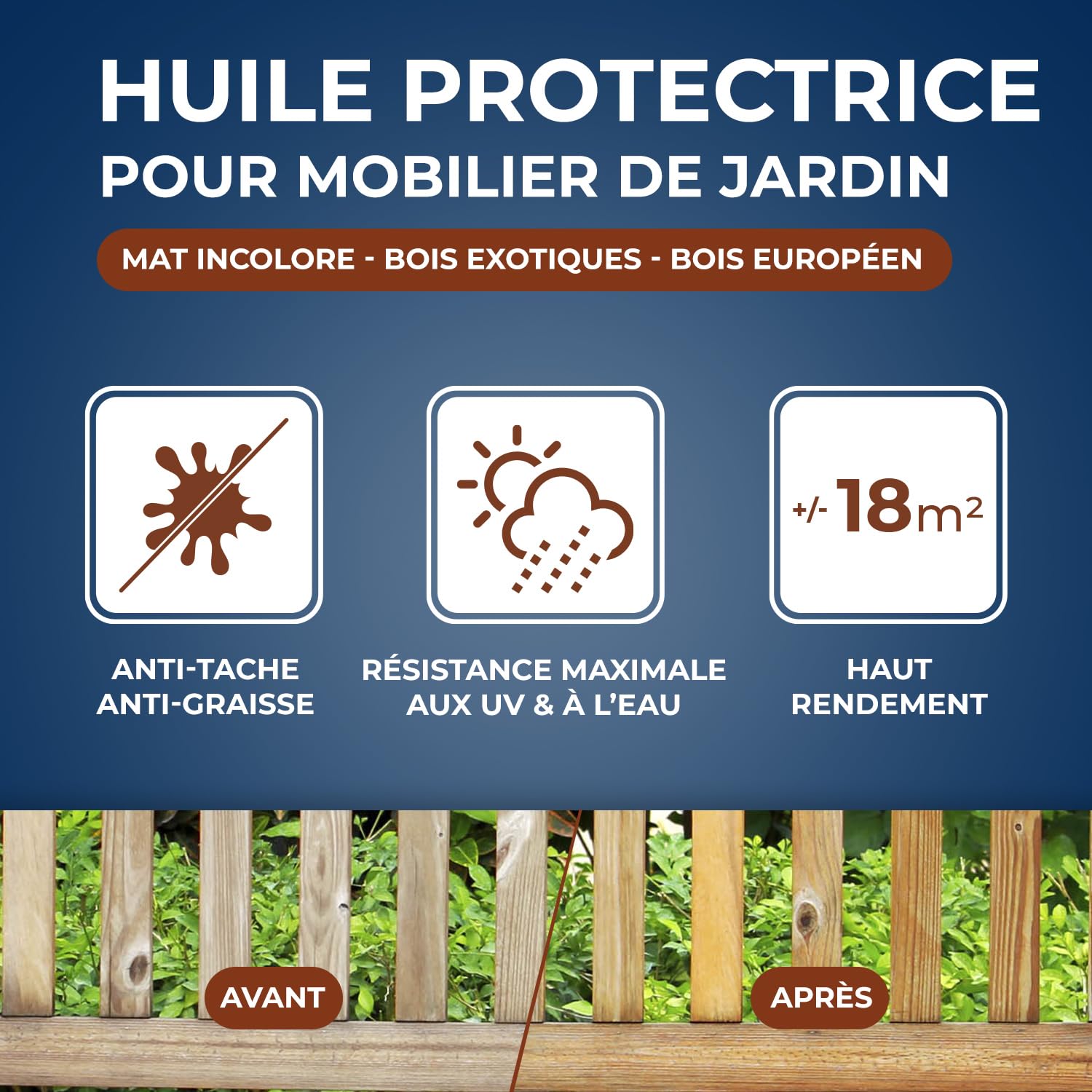 STARWAX Huile protectrice pour mobilier de jardin 1,2L, incolore, nourrit et protège les bois de jardin grisés, anti-tache anti-graisse, barrière anti-UV, préserve l'aspect mat, 15m²/L