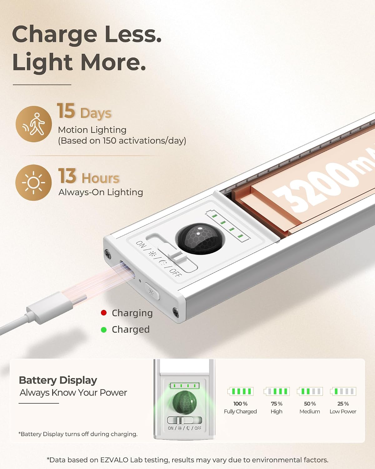 EZVALO Upgraded 3200mAh Under Cabinet Light, 180LM Bright