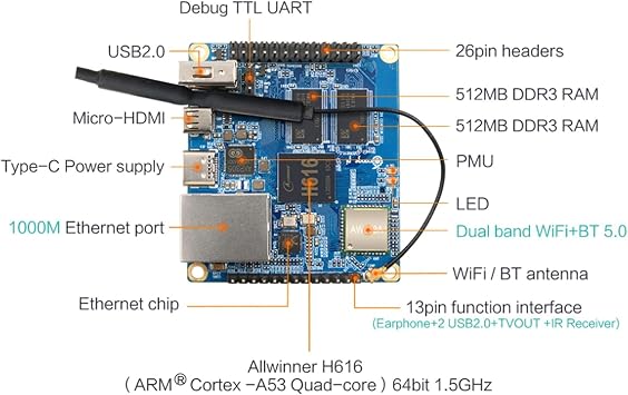 Orange Pi Zero 2 Allwinner H616 Quad Core 64bit Open Source 1GB Mini Computer Board Compatible with Android10 Ubuntu Debian (Board + Case)