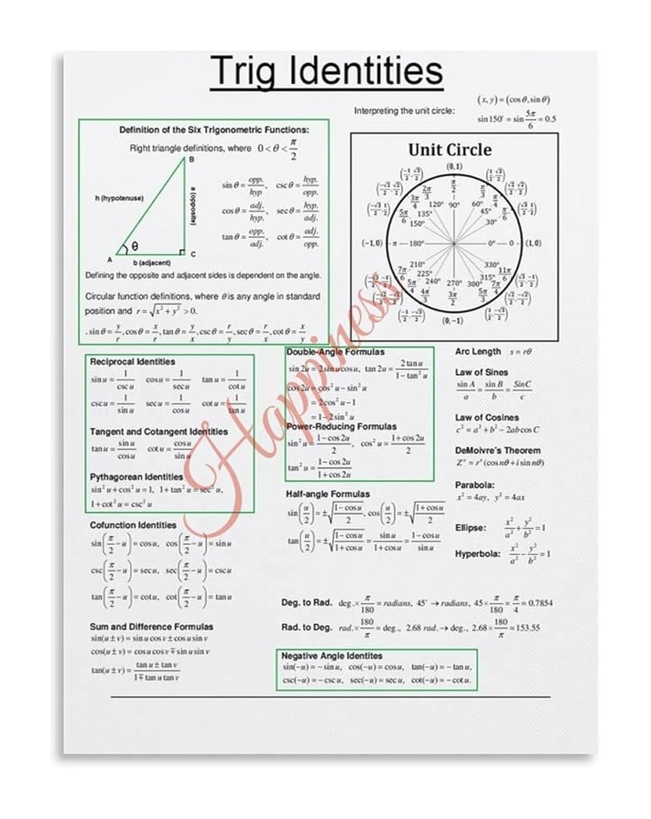 XGINERFEX Trigonometry Cheat Sheet Poster Trig Identities Math Educational Wall-Art for Classroom(Unframed,12x18inch(30x45cm))