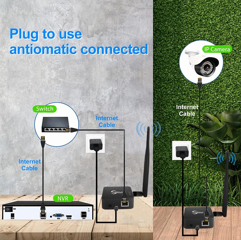 Puente inalámbrico de 2,4 GHz punto a punto para exteriores WiFi (alcance de 1 km), ideal para conexiones PtP/PtMP con antena de alto beneficio, adaptador tipo C, 2 puertos RJ45 Ethernet (2 unidades