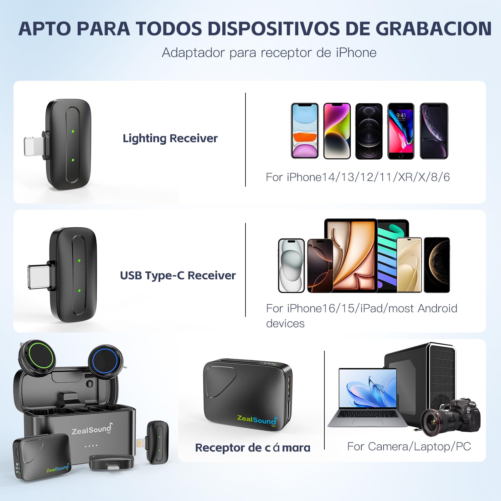 ZealSound Mini Micrófono Inalámbrico(2TX+3RX), micrófono de Solapa para *Phone *Pad cámara DSLR PC, 48 kHz/24 bits con cancelación de Ruido Activa, 300 m, 40 Horas, Hi-Fi Audio, micrófono para Vlog