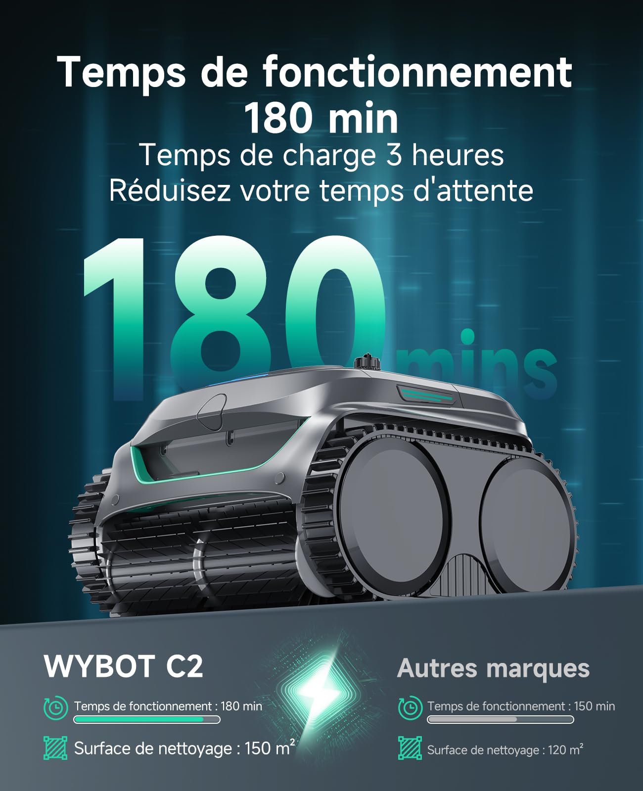 WYBOT C2 Robot Piscine sans Fil pour Piscines Enterrées 150㎡, Double Filtration, 3 Moteurs, Aspiration Puissante, Nettoyage Parois & Ligne d'eau, 180 Min, App(Vert Brume-Vert)