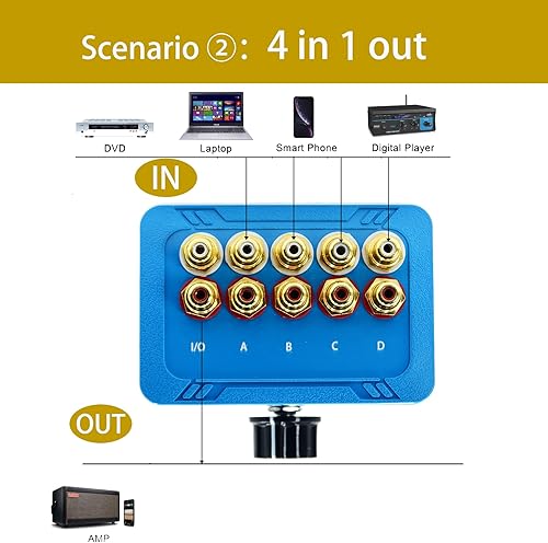 Miniatura 3 de Sin alimentación externa Sin ruido 4 vías 1 en 4 salida o 4 en 1 salida Audio Selector de sonido RCA hembra estéreo 4 canales Splitter switcher Caja