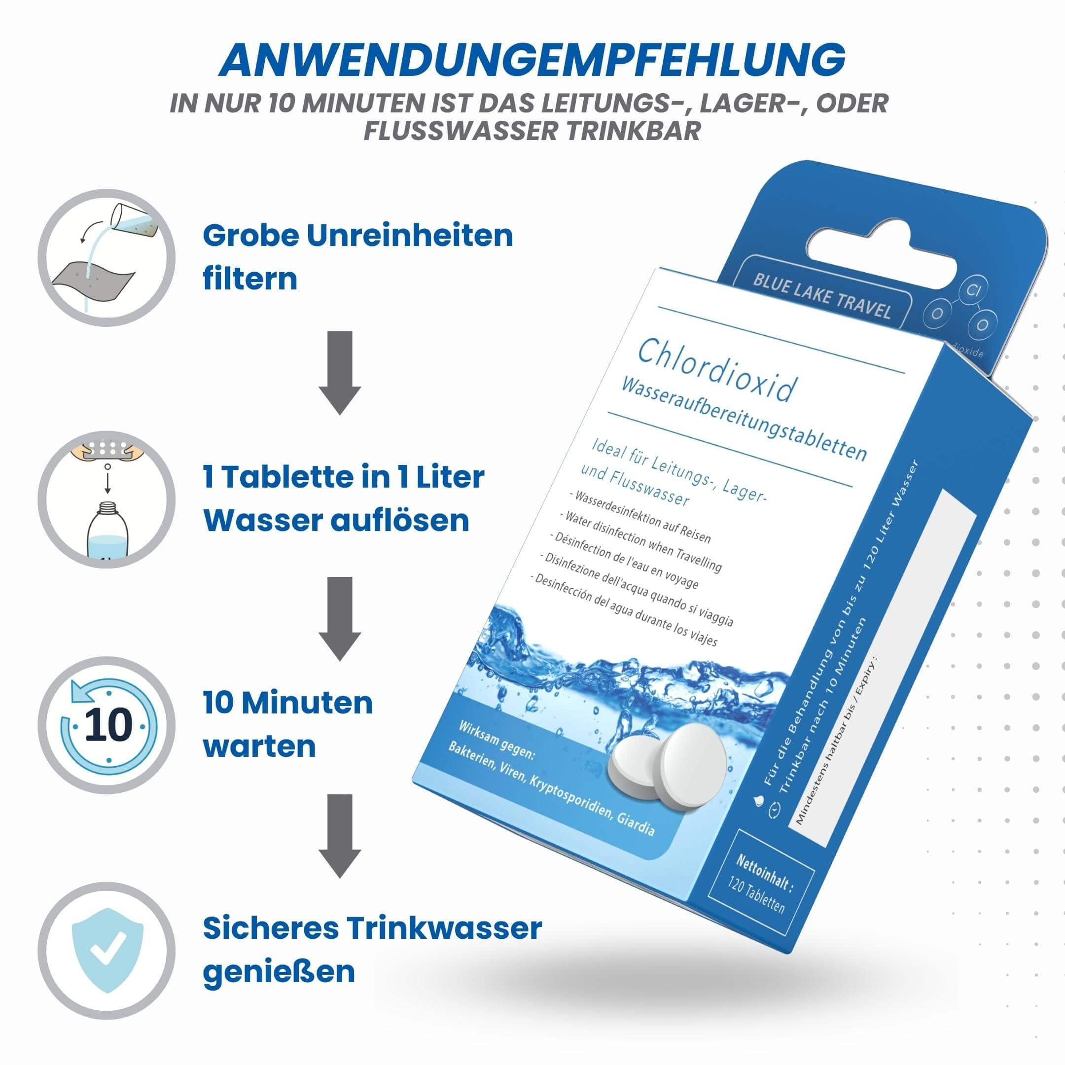Blue Lake Travel Wasseraufbereitung Trinkwasser (4x30 Tabletten) - Wasserentkeimung & Trinkwasseraufbereitung - Chlordioxid Tabletten - Blackout Notfallrucksack - Notfall Ausrüstung