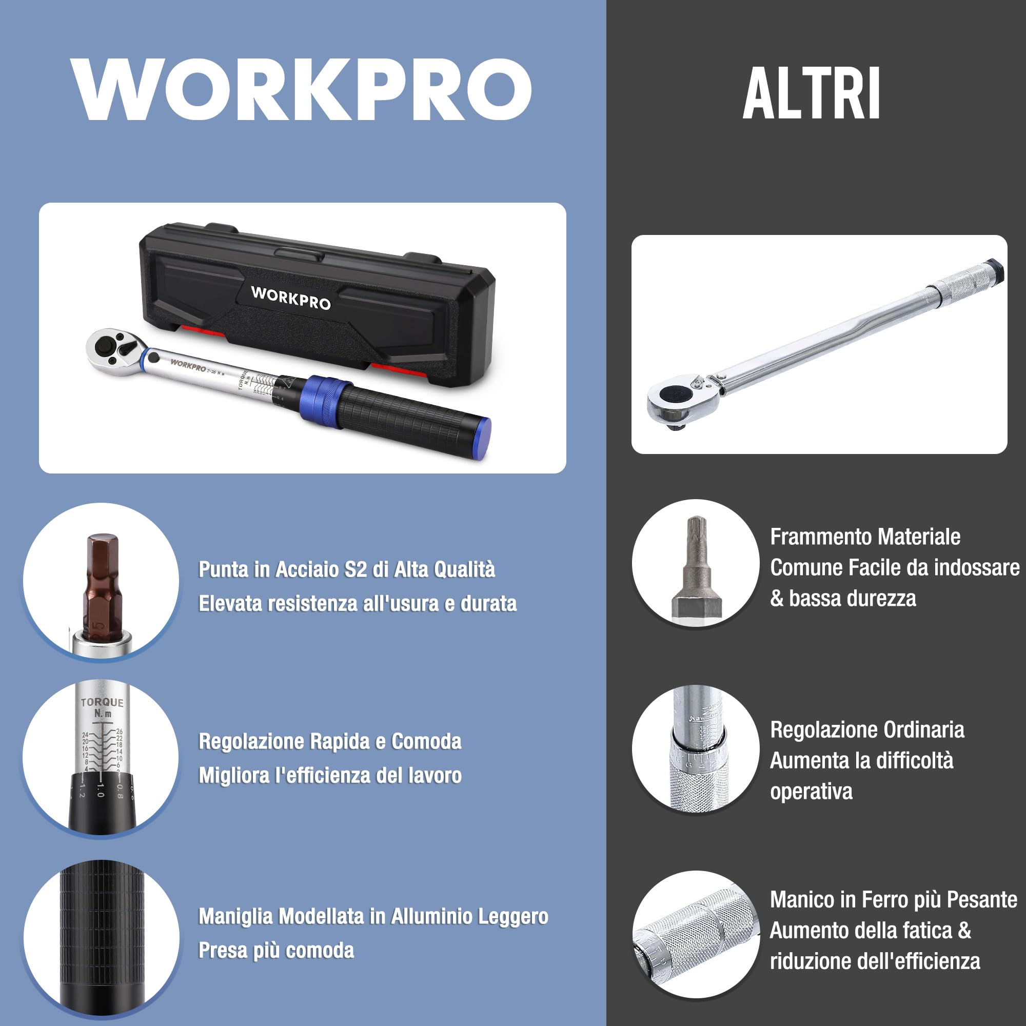 WORKPRO Chiave Dinamometrica da 1/4", Alta Precisione ±3%, 2-26 N·m, Set di Coppia da 14 Pezzi, Chiave a Cricchetto da 72 Denti, con Barra di Prolunga, per Auto, Bicicletta e Moto