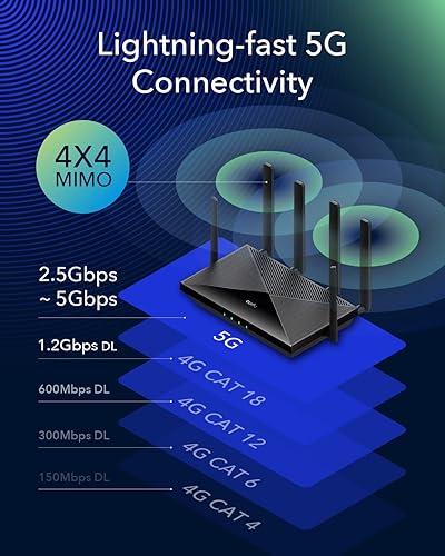 Miniatura 3 de Cudy Nuevo 5G NR SA NSA AX3000 WiFi 6 CPE Router AX3000 Dual SIM 5G Router celular, Qualcomm IPQ5018, SDX62, bloqueo de banda, VPN, Zerotier,