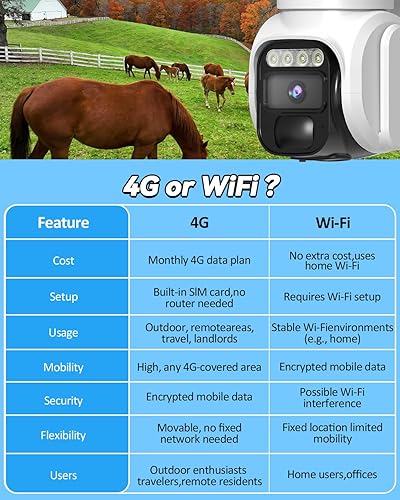Miniatura 4 de 4G LTE Cellular Solar Security Camera Wireless Outdoor, No WiFi Solar Powere Camera Built in SIM Card & Subscription Fee, 350° Live View, 2K Camera