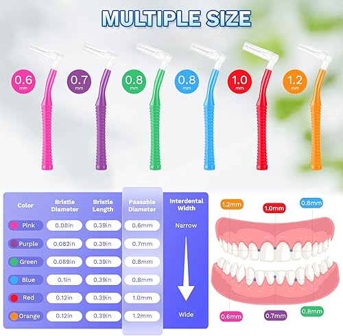 Miniatura 3 de Annhua 60 cepillos interdentales con mango antideslizante, cepillo interespacial con tapa, cepillos de hilo dental (rosa, morado, azul, verde, rojo,