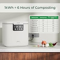 Vista 4 de Electric Composter for Kitchen, Smart Compost Bin with Viewing Window Indoor Outdoor/Odorless/Low Noise/Auto-Cleaning, Compost Machine, Turn Food