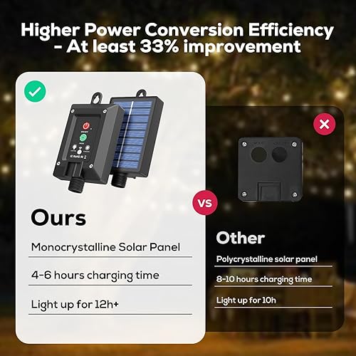 Miniatura 3 de ICRGB Cuerda de luces solares, 120 LED39 pies, impermeable, IP67, con control remoto, 8 modos, temporizador y función de memoria para exteriores,