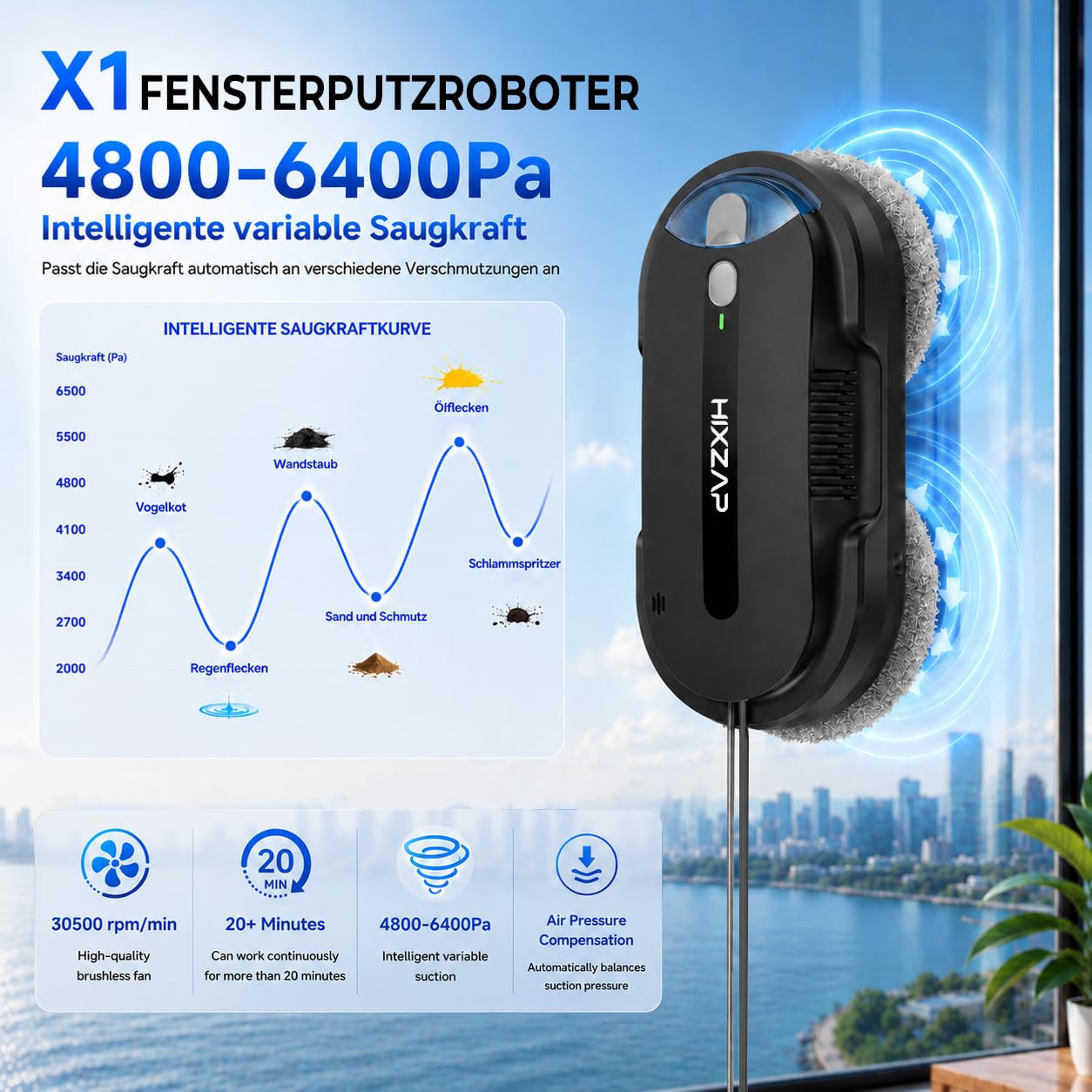 Fensterputzroboter mit Bidirektionaler Ultraschall-Wasserstrahl, Doppelhelix4800-6400Pa,Extern und Intern 85 ml Tank, Kantenerkennung, Gründliche Reinigung, Hinterlässt Keine Spuren