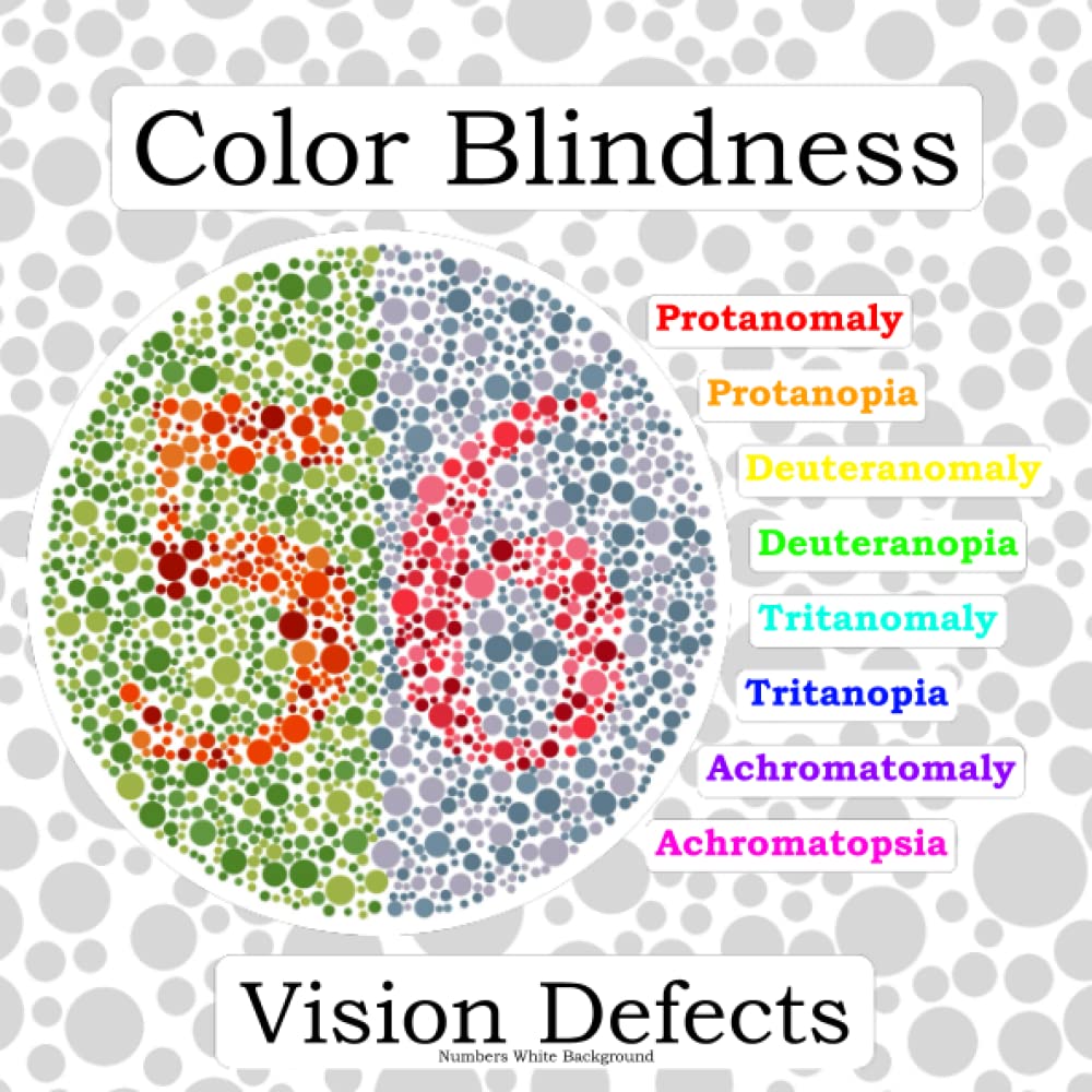 Color Blindness Vision Defects with Numbers White Background: Blind Test Protanomaly Protanopia Deuteranomaly Deuteranopia Tritanomaly Tritanopia Achromatomaly Achromatopsia