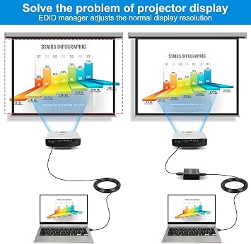 HDMI EDID Emulator Manager 4K Prophecy 8 Extended Display Identification Data Modes Programmable EDID Copier Amplifies Equalizes Signal 4K @60Hz HDMI 2.0b HDCP2.2 18Gbps HDR YUV 4:4:4 CEC
