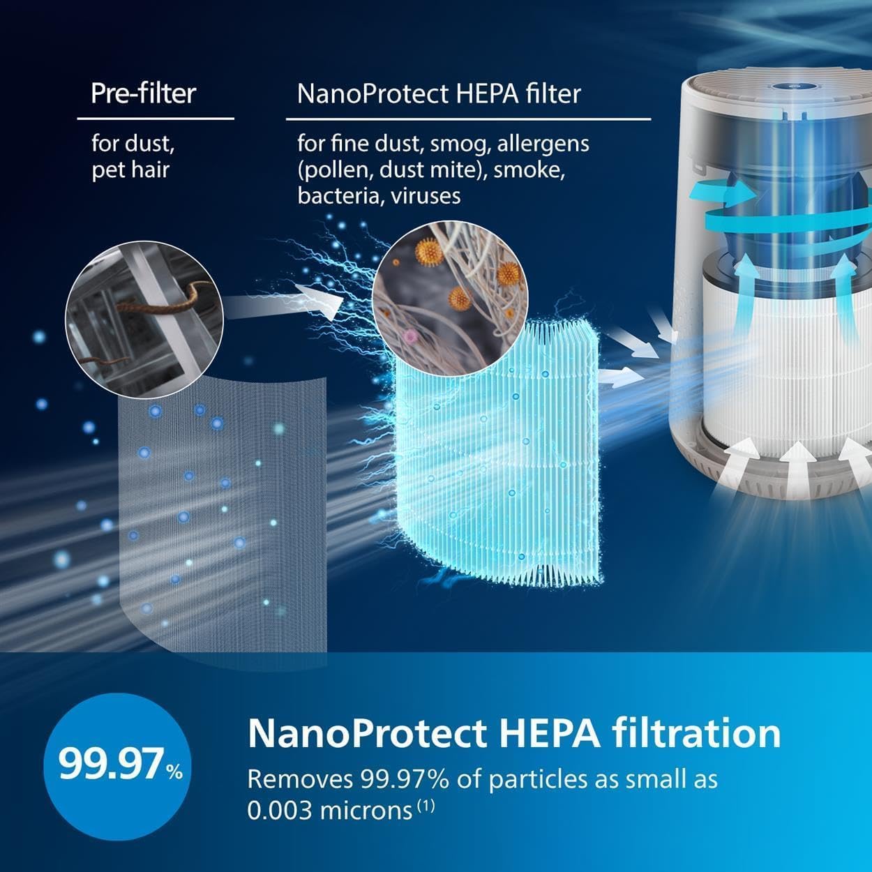 Air Purifier 600 Series, HEPA (AC0650/20) thumbnail 3